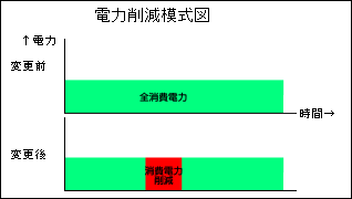 電力削減模式図2
